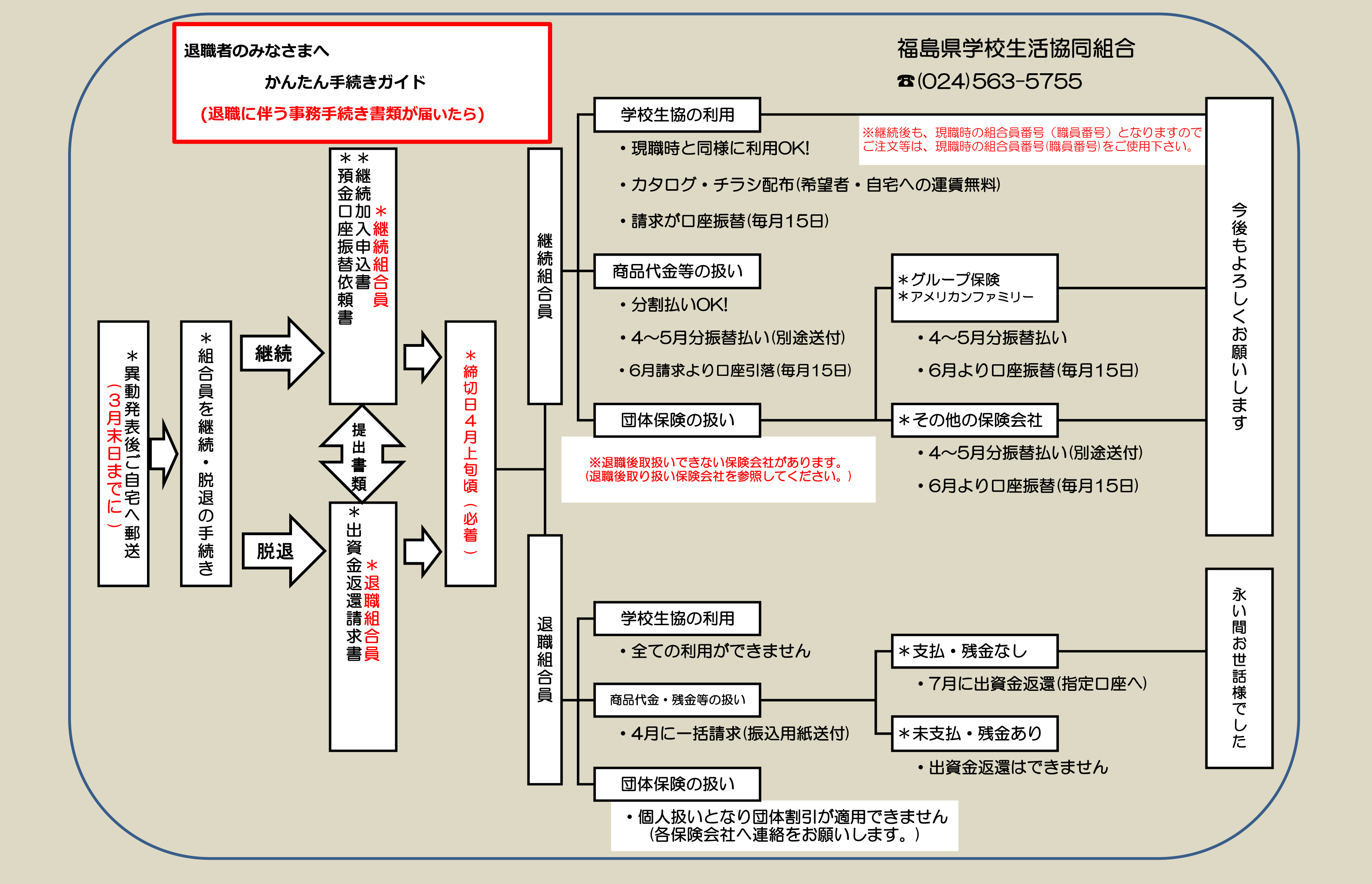 退職 後 手続き